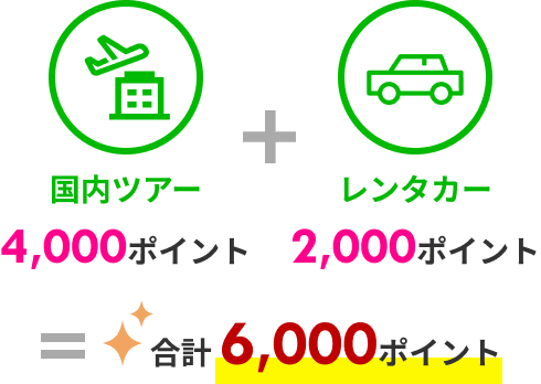 楽天モバイルご契約者様はさらに+1,000ポイント