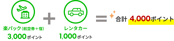 サービスを使えば使うほどポイントGET!