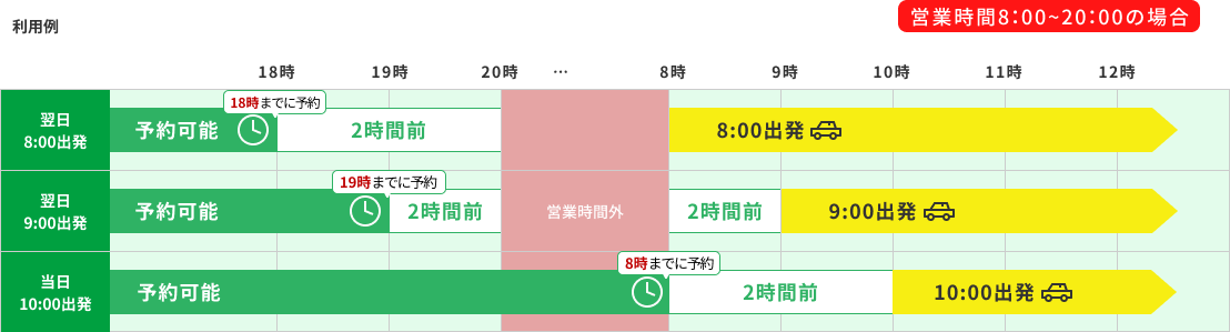example